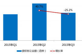 永新讨债公司成功追回初中同学借款40万成功案例